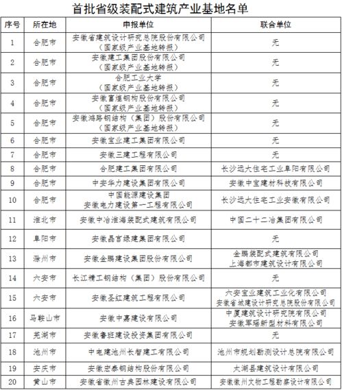 全国各地装配式示范城市 产业基地和示范项目,值得收藏