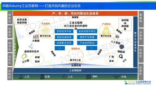 华能集团分享数字化转型的经验